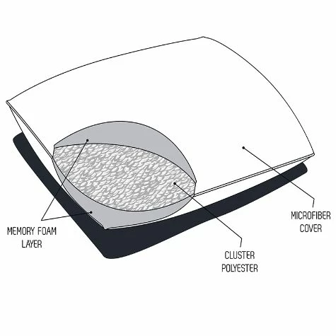 Dual Chamber Jumbo Bed Pillow - Image 2